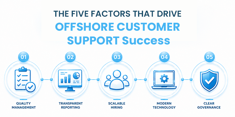 Five factors driving offshore customer support success